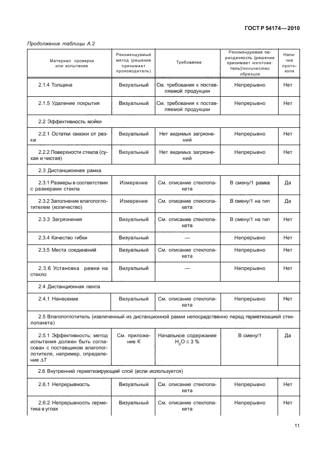 ГОСТ Р 54174-2010