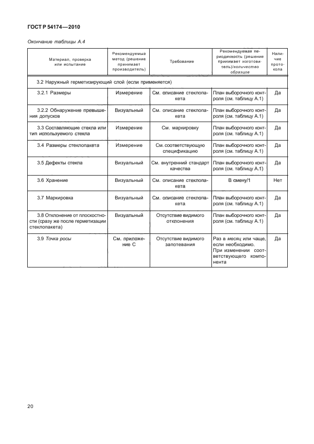 ГОСТ Р 54174-2010