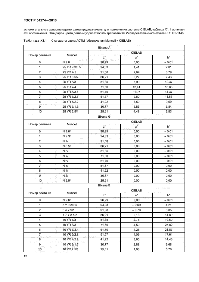 ГОСТ Р 54274-2010