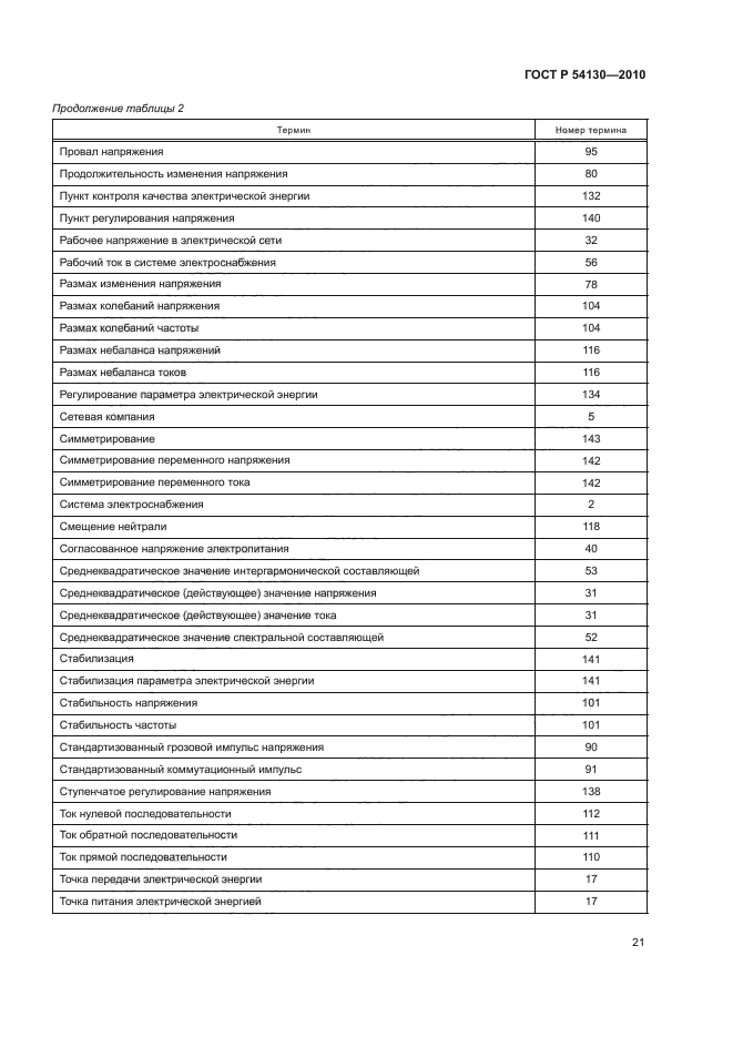 ГОСТ Р 54130-2010
