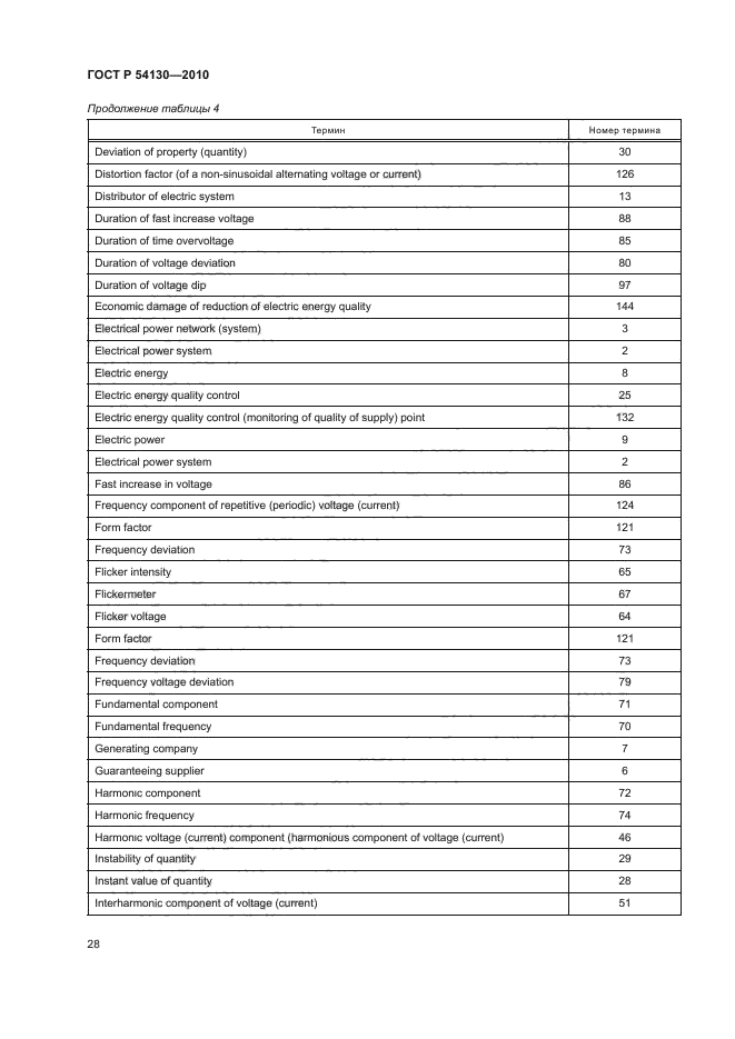 ГОСТ Р 54130-2010