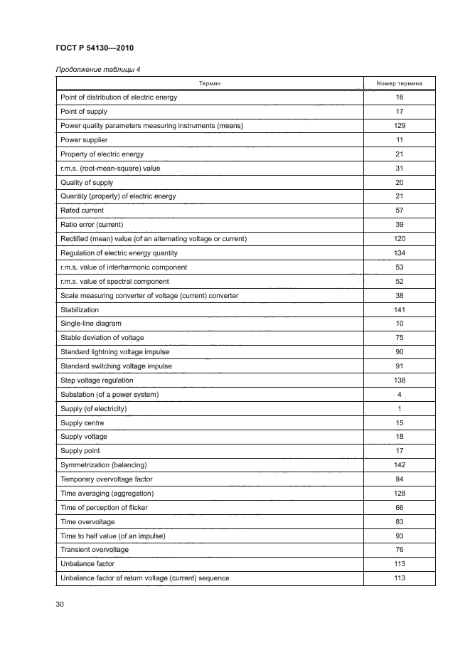 ГОСТ Р 54130-2010