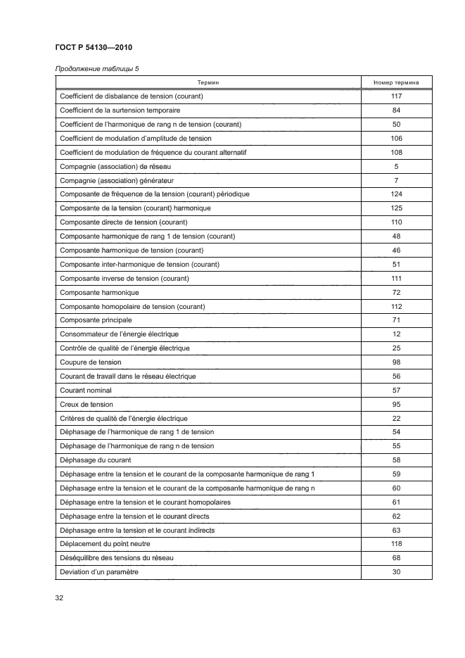 ГОСТ Р 54130-2010