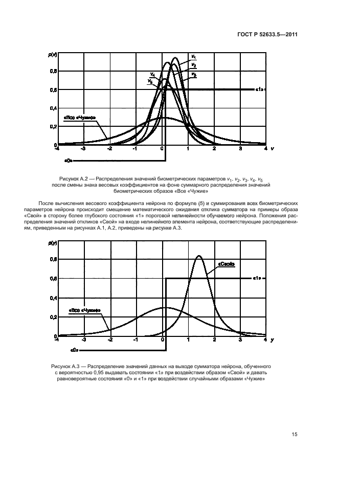 ГОСТ Р 52633.5-2011