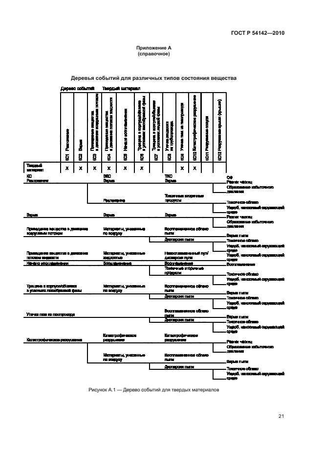ГОСТ Р 54142-2010