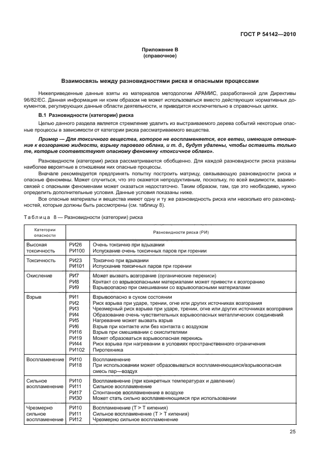 ГОСТ Р 54142-2010