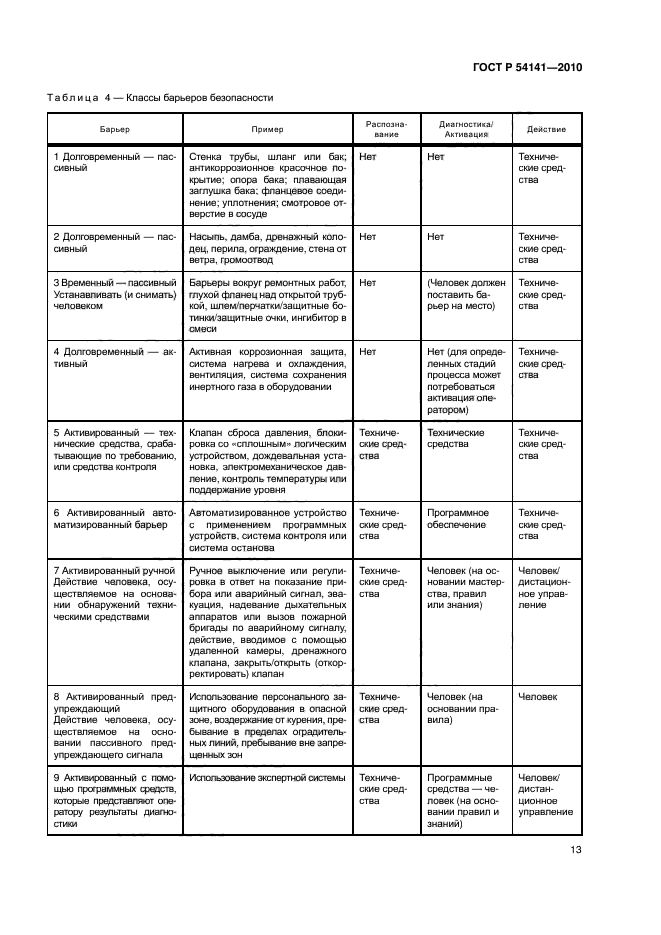 ГОСТ Р 54141-2010