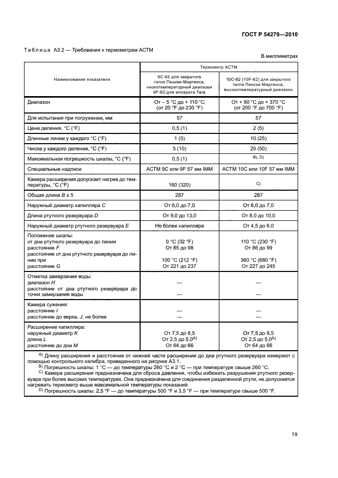 ГОСТ Р 54279-2010