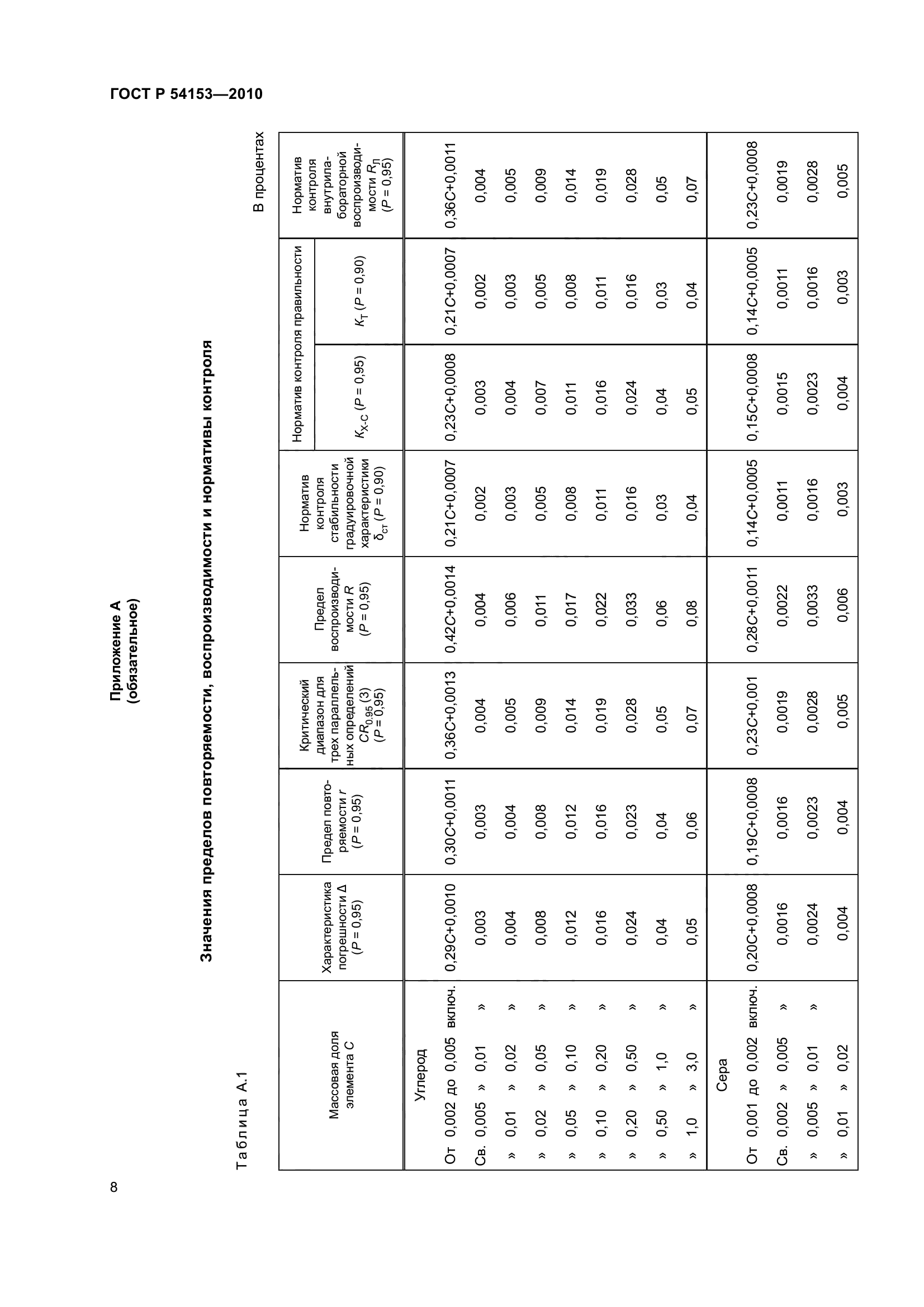 ГОСТ Р 54153-2010