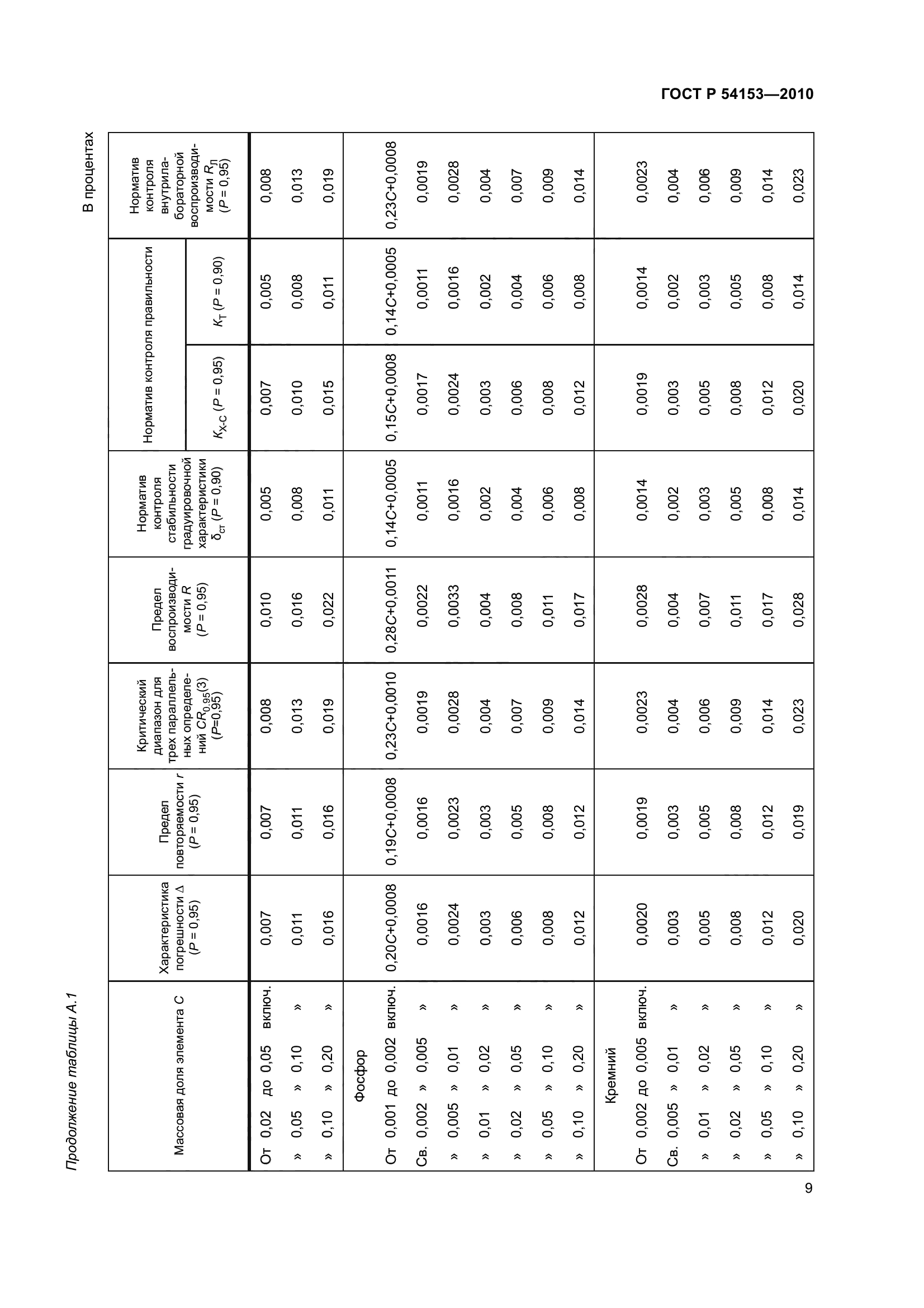 ГОСТ Р 54153-2010