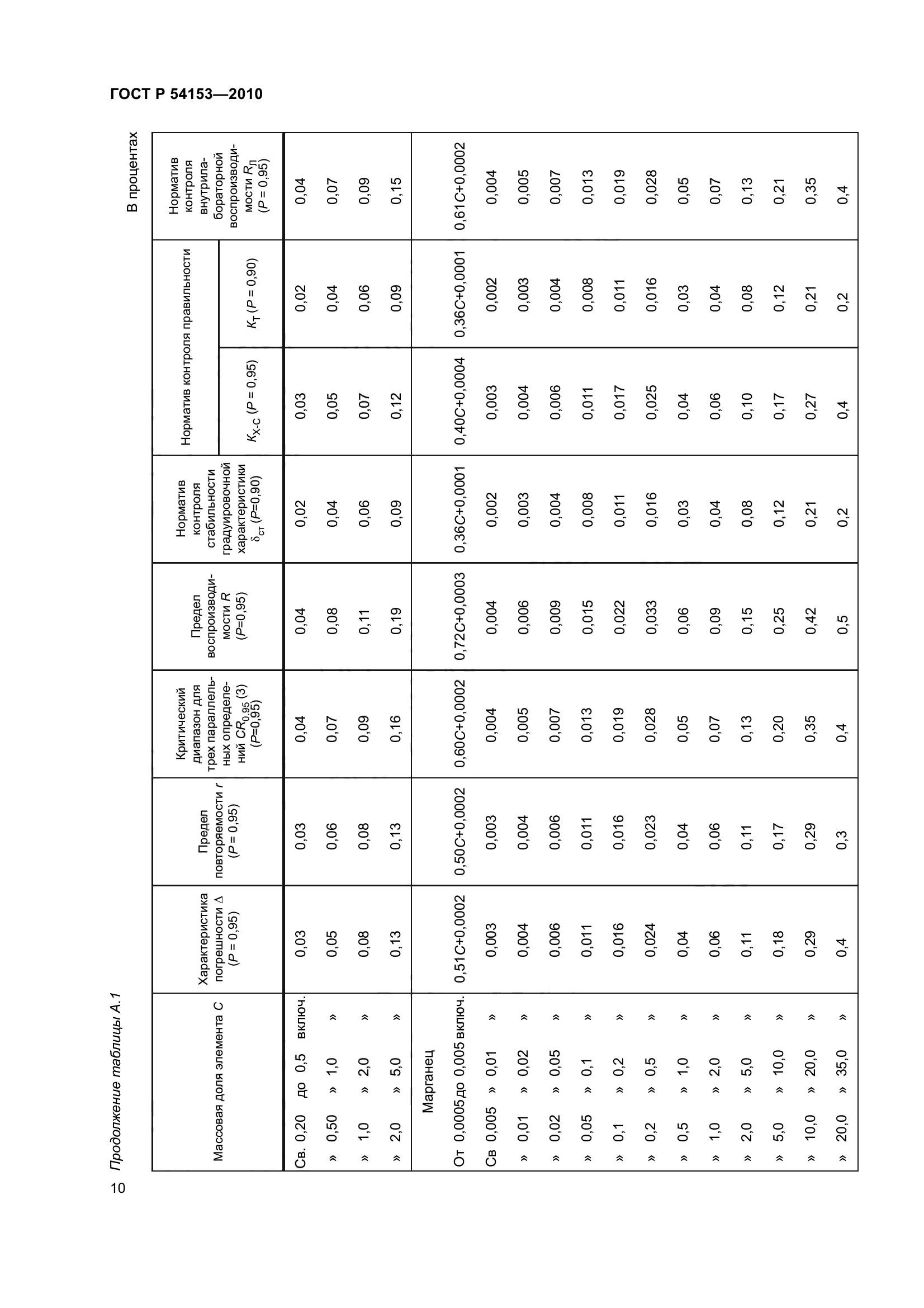 ГОСТ Р 54153-2010