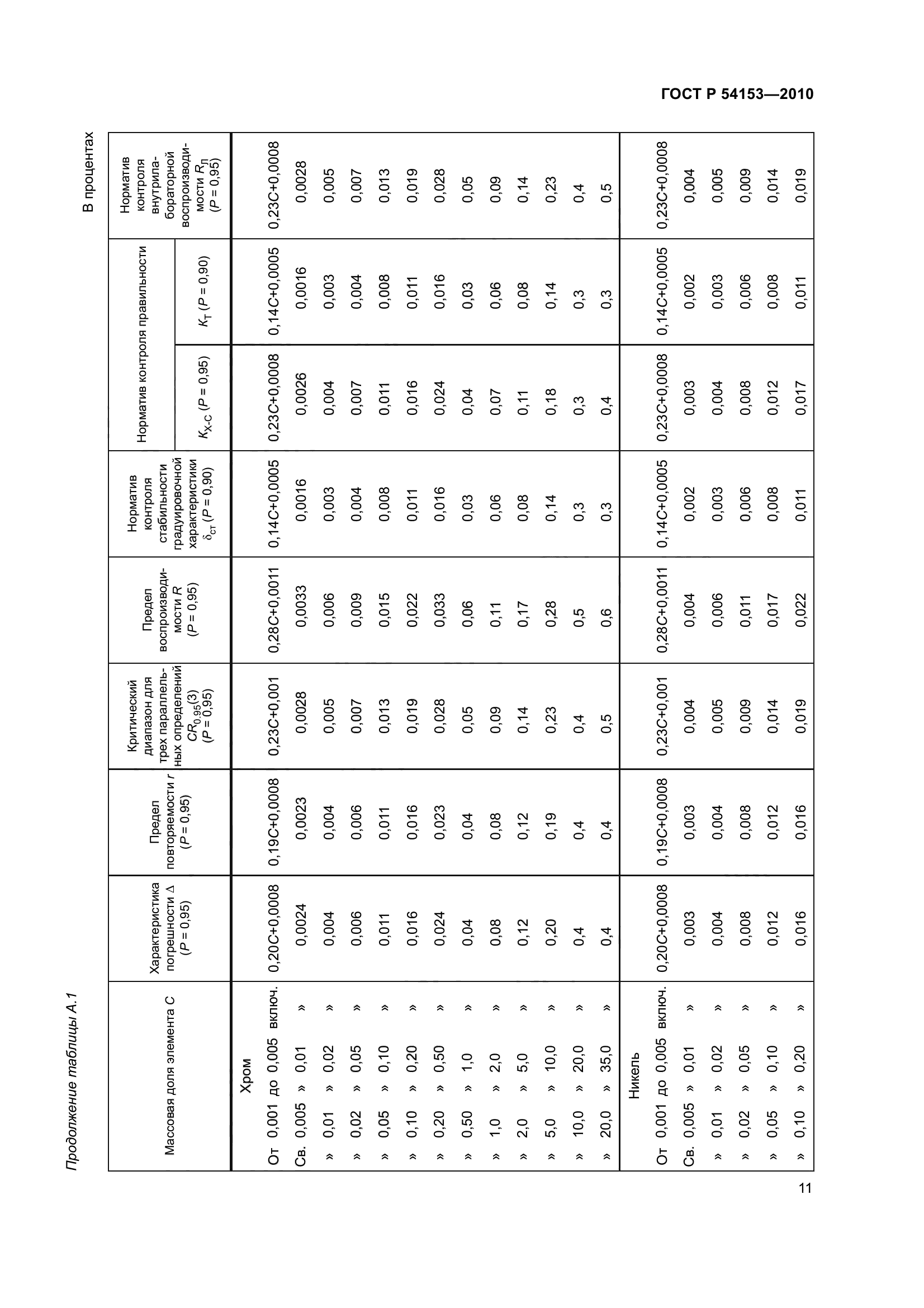 ГОСТ Р 54153-2010