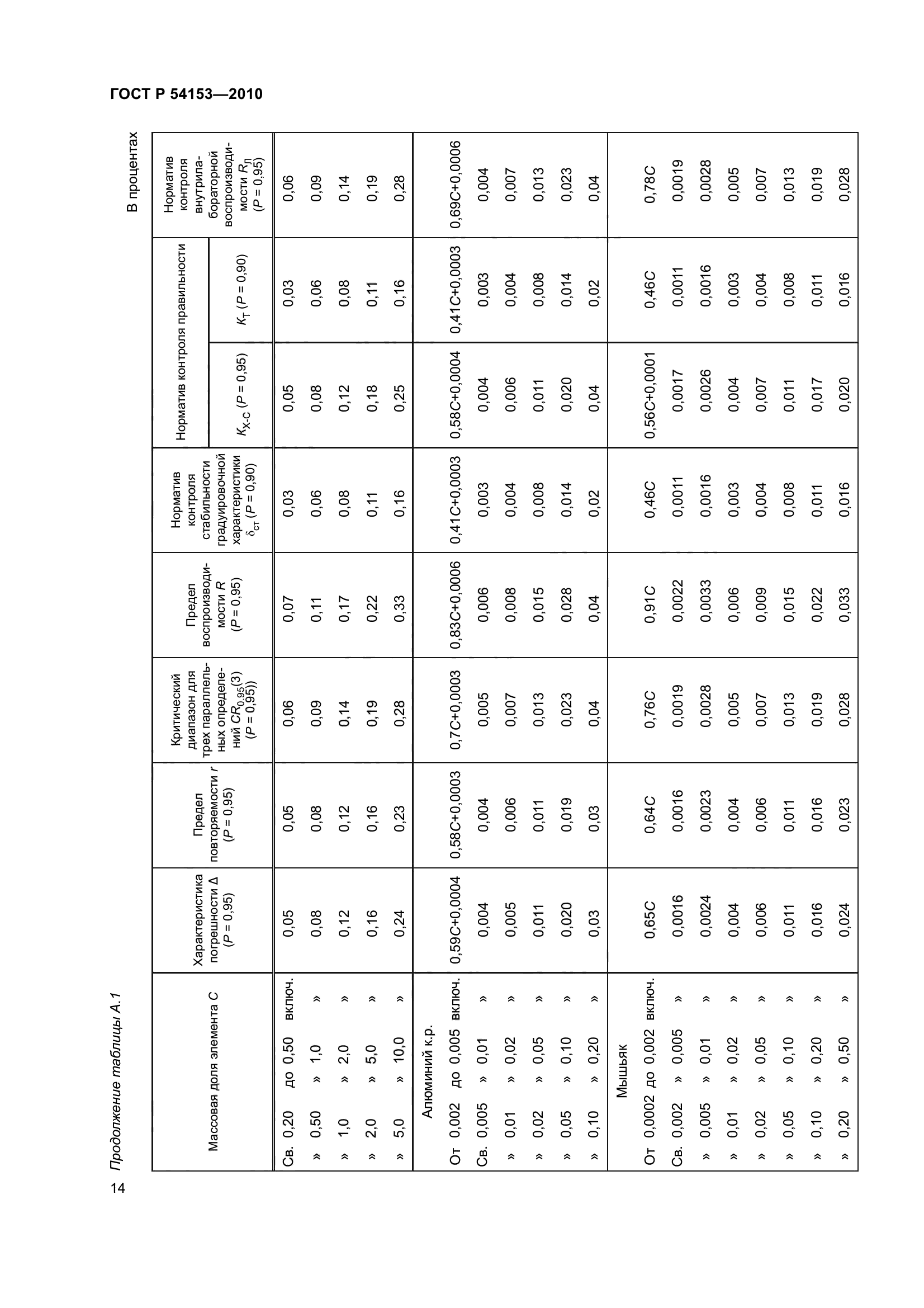 ГОСТ Р 54153-2010