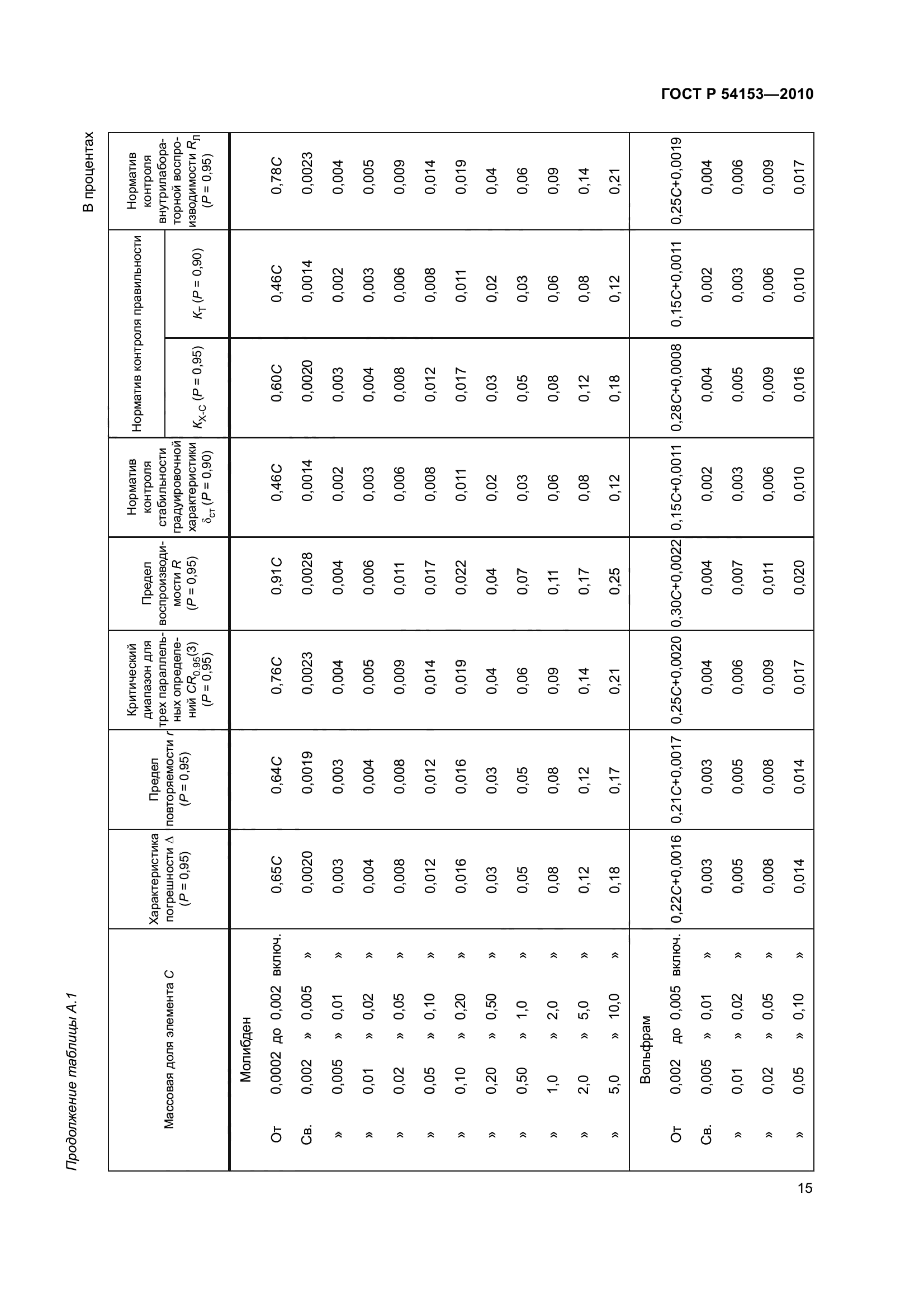 ГОСТ Р 54153-2010