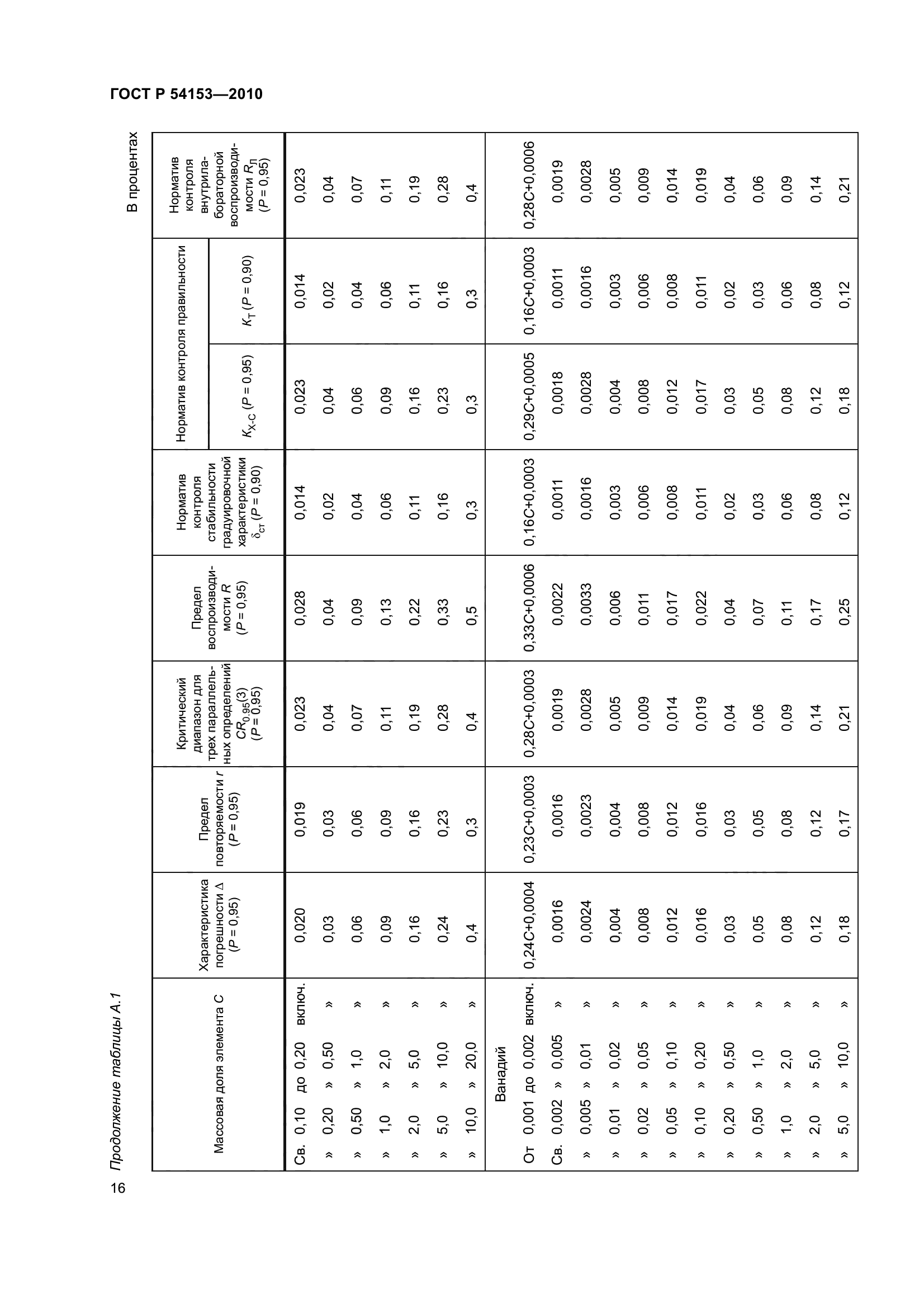 ГОСТ Р 54153-2010