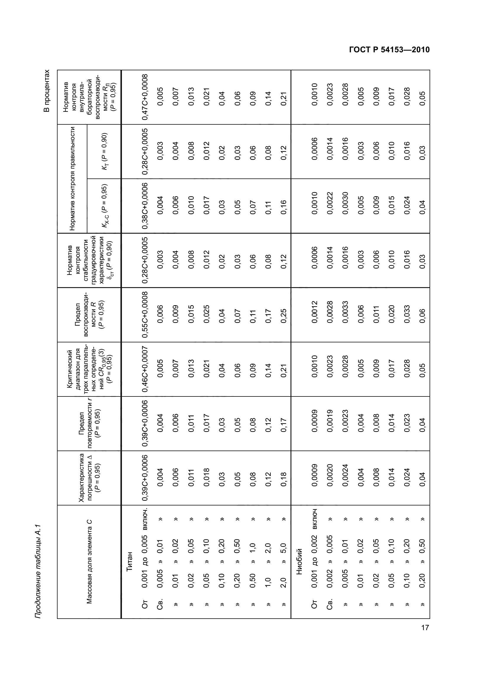 ГОСТ Р 54153-2010