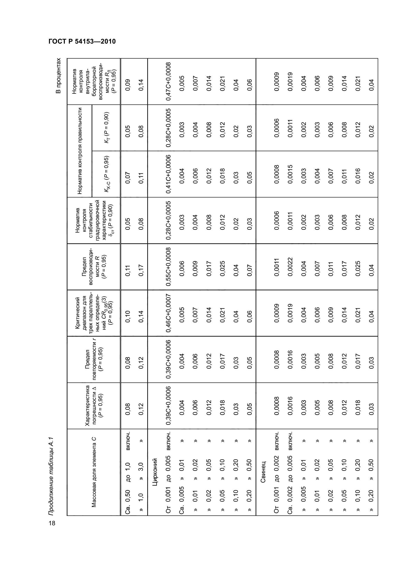 ГОСТ Р 54153-2010
