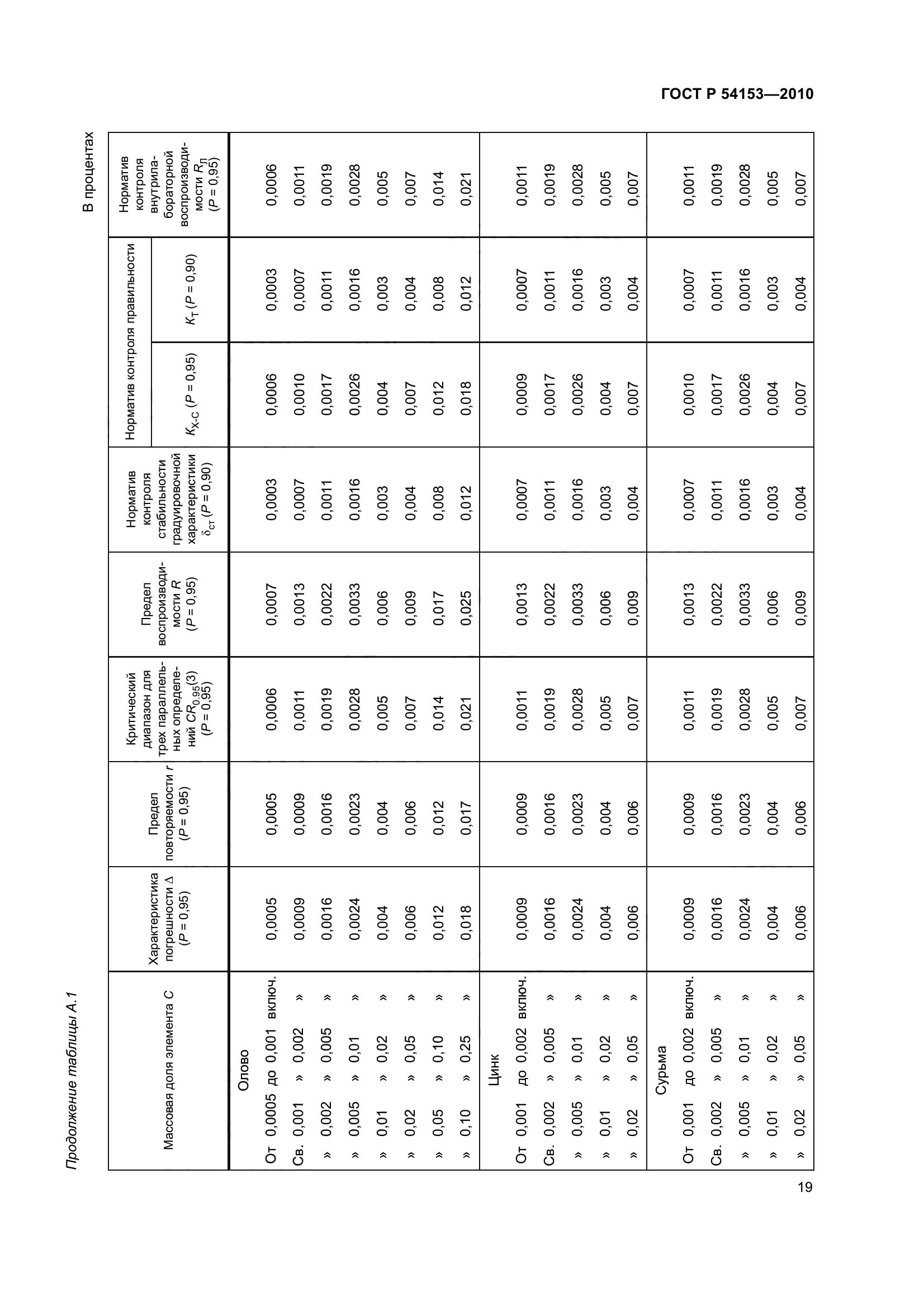 ГОСТ Р 54153-2010