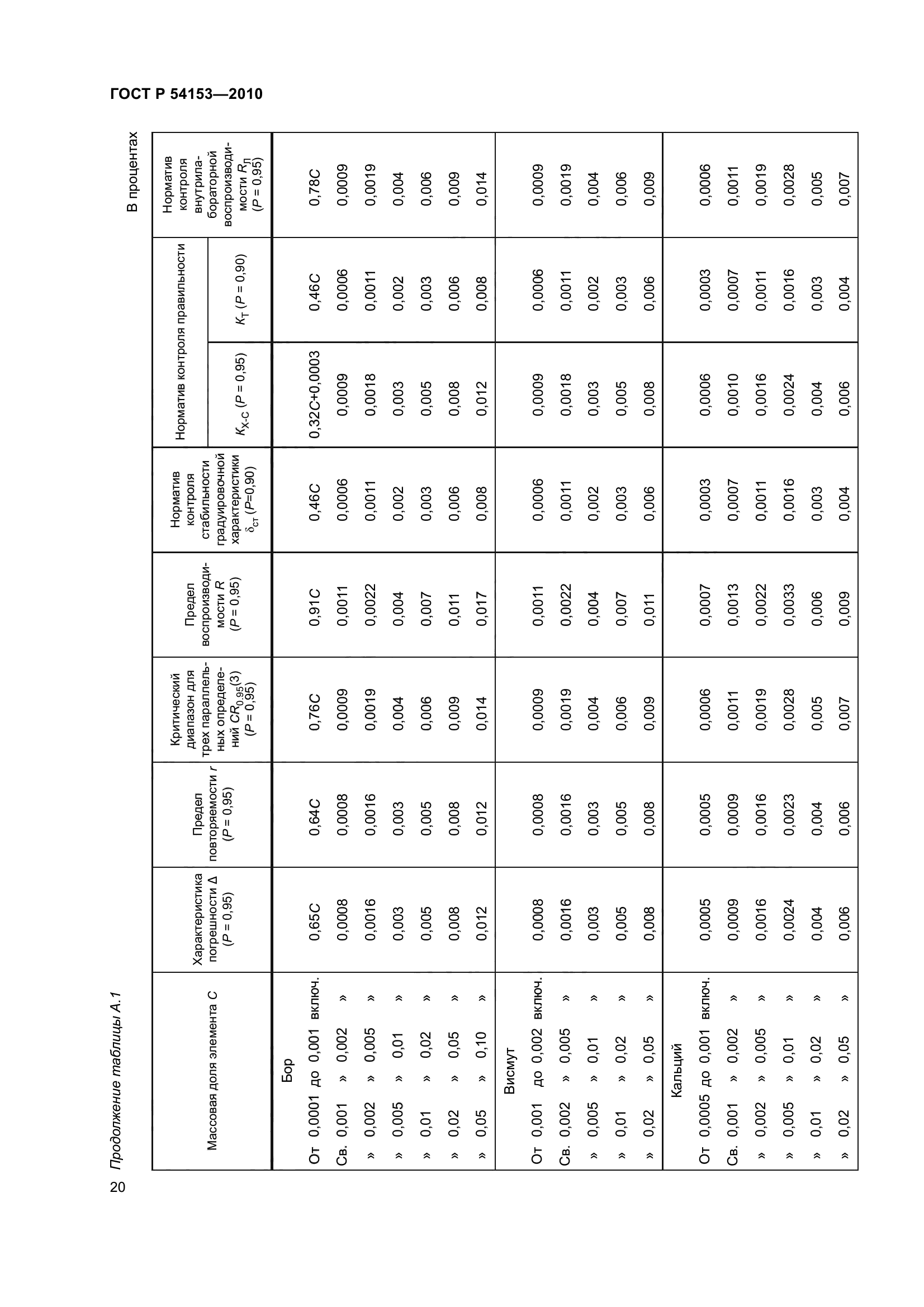 ГОСТ Р 54153-2010