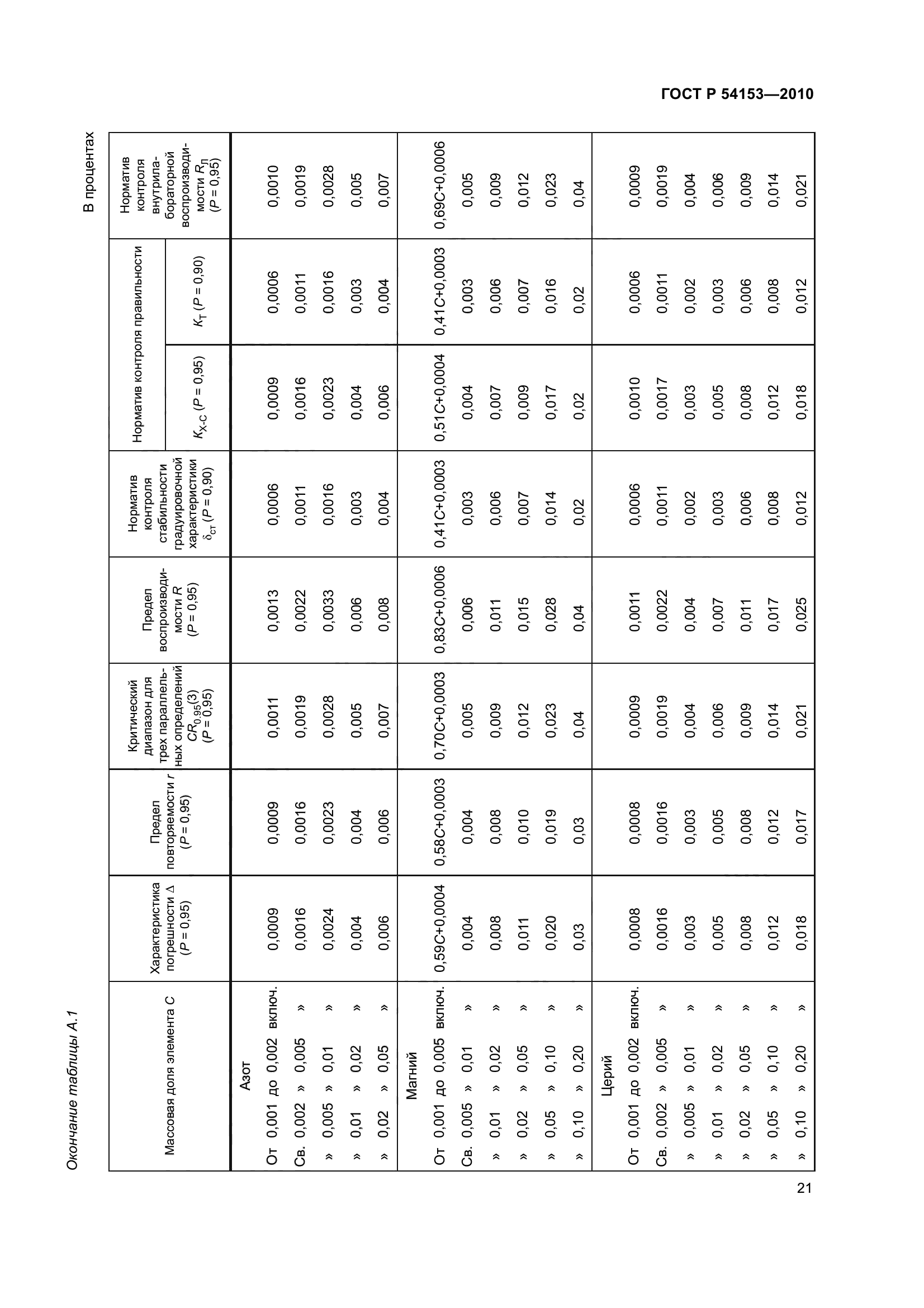 ГОСТ Р 54153-2010