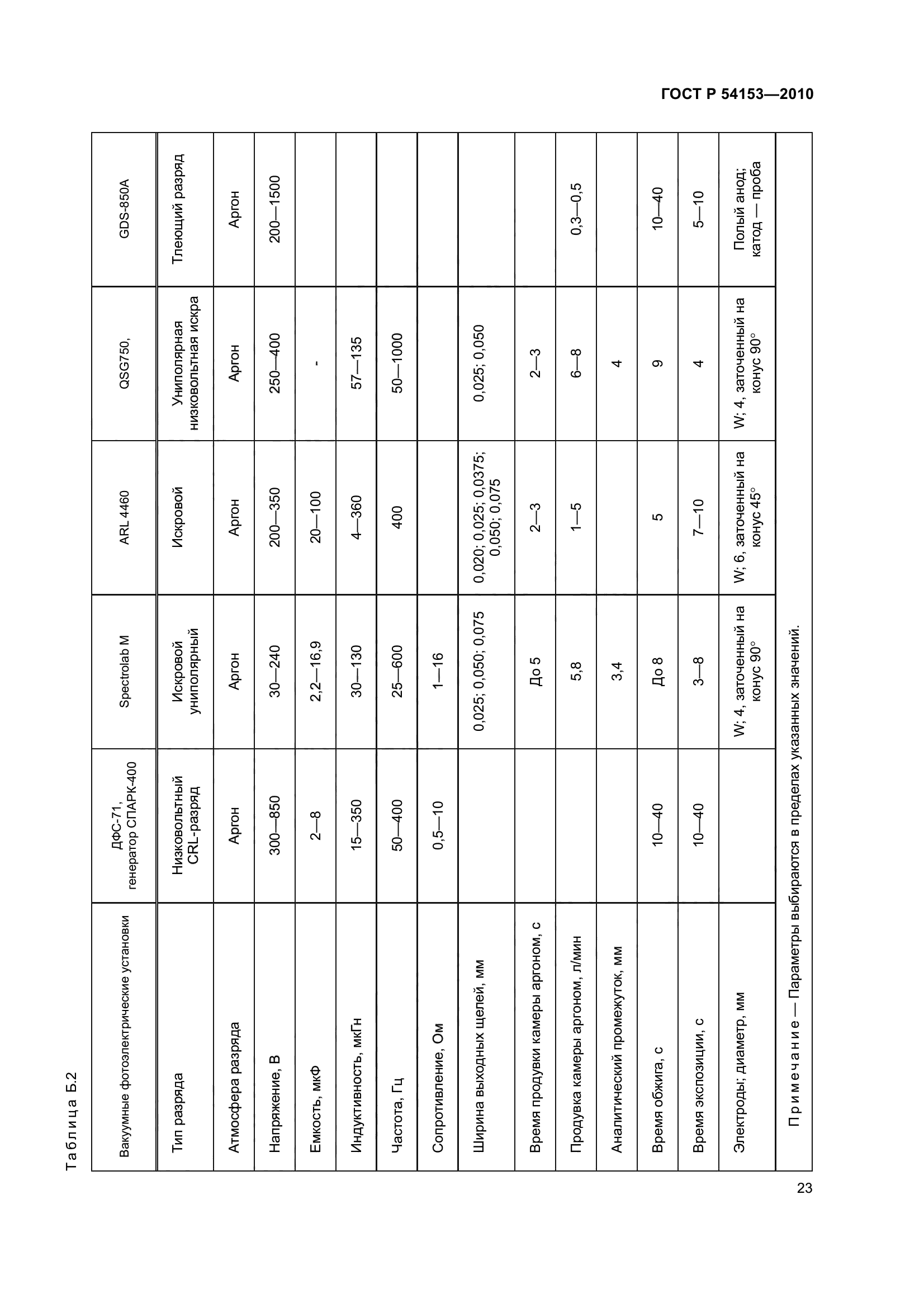 ГОСТ Р 54153-2010