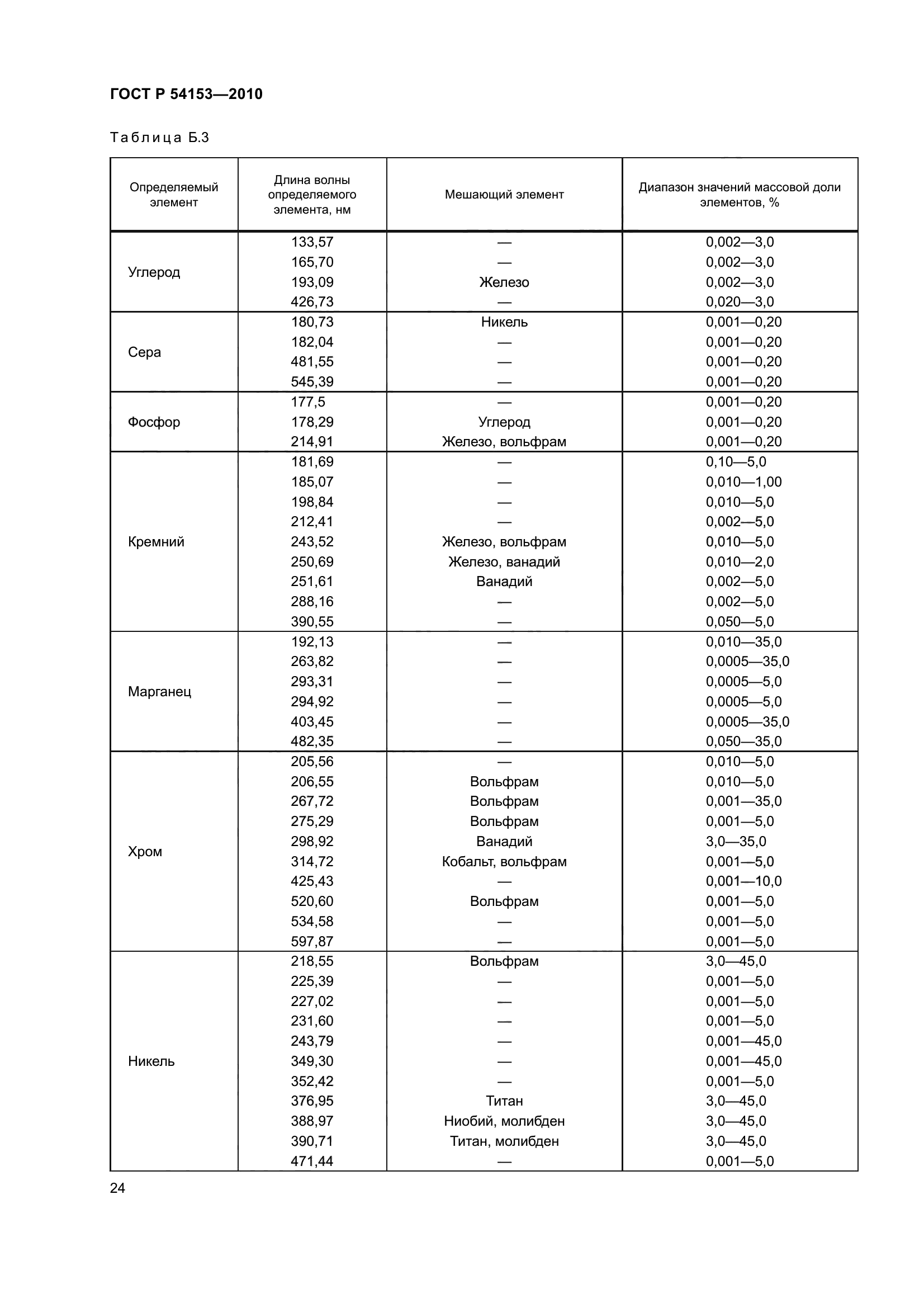 ГОСТ Р 54153-2010