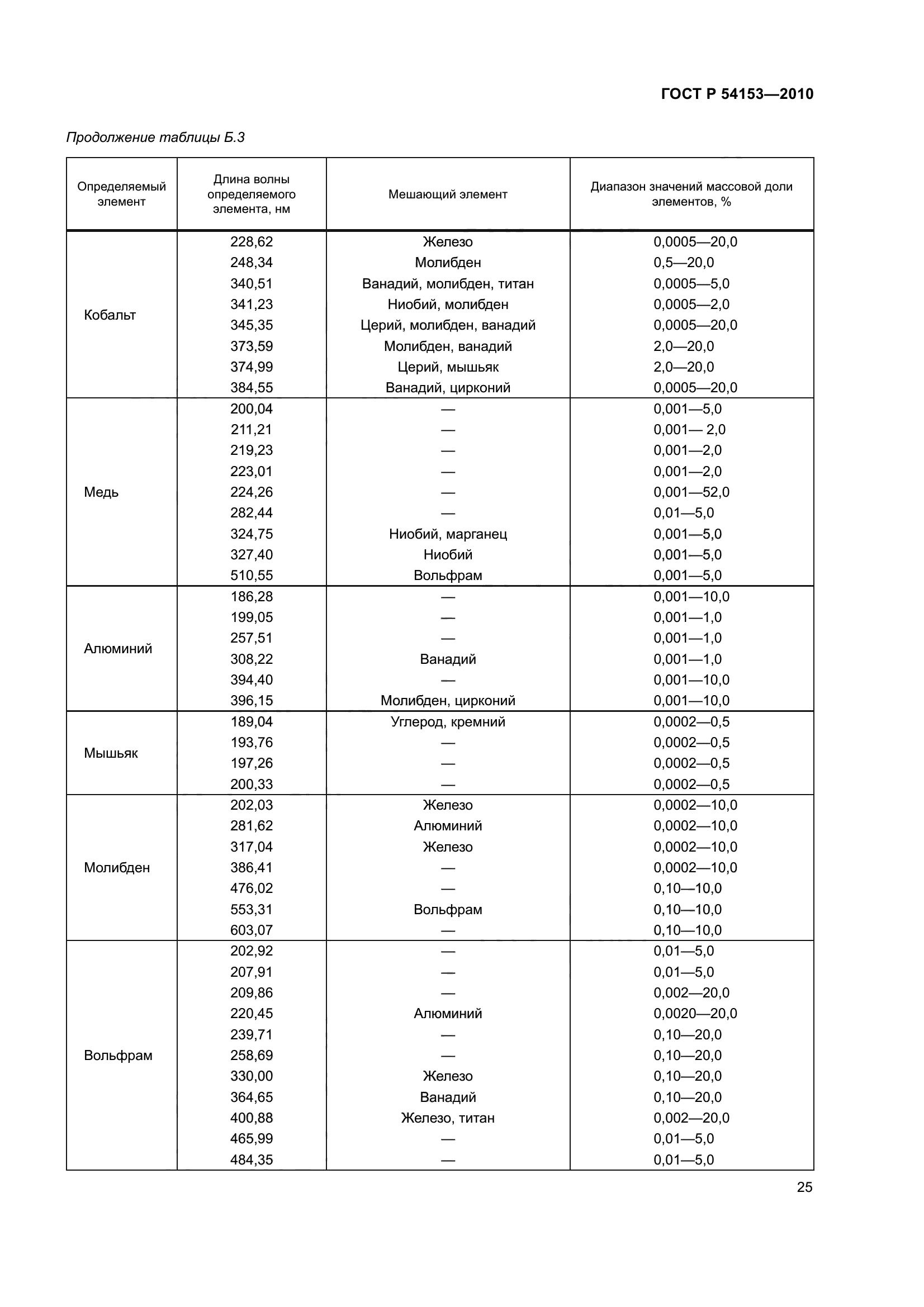 ГОСТ Р 54153-2010