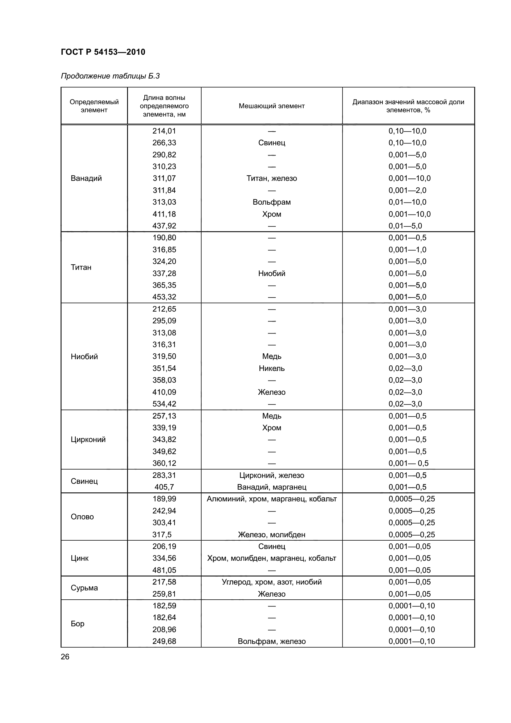 ГОСТ Р 54153-2010