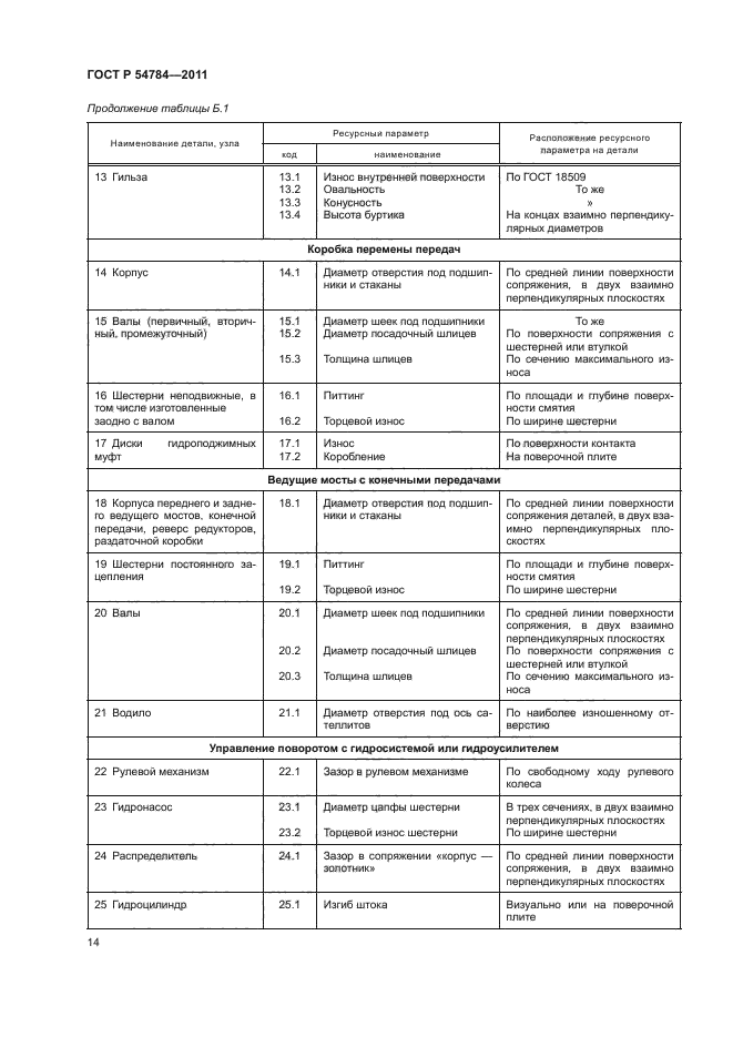 ГОСТ Р 54784-2011