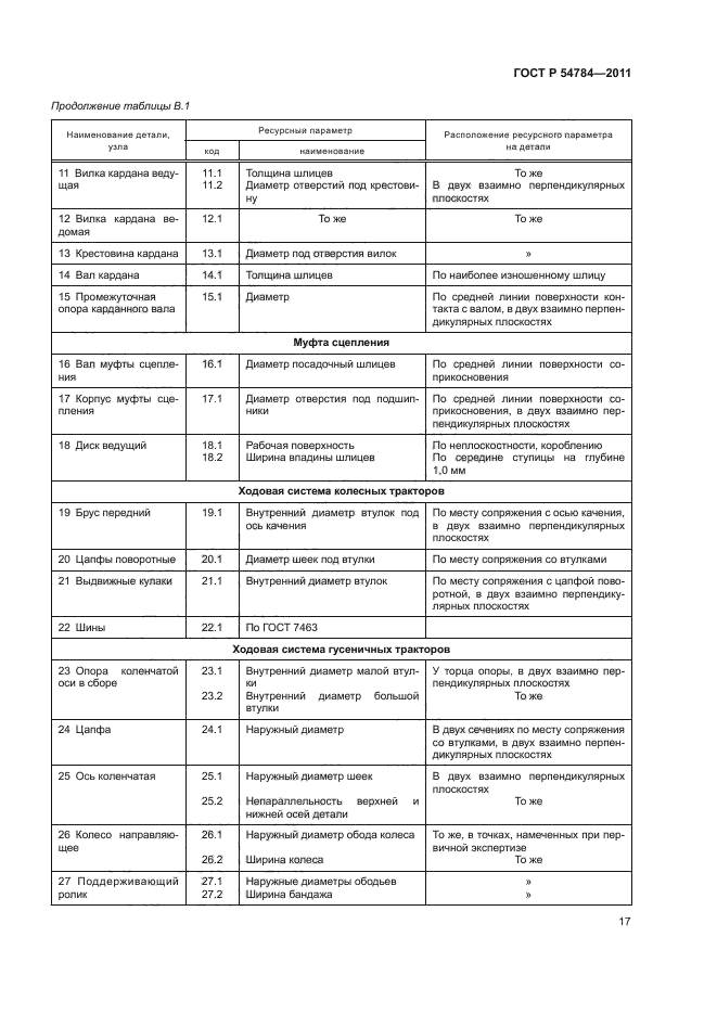 ГОСТ Р 54784-2011