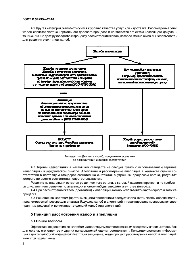 ГОСТ Р 54295-2010