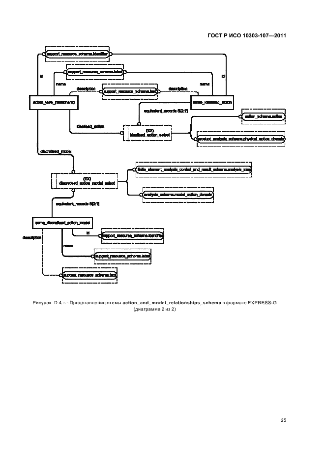 ГОСТ Р ИСО 10303-107-2011