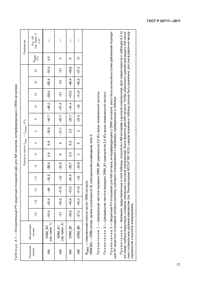 ГОСТ Р 54717-2011