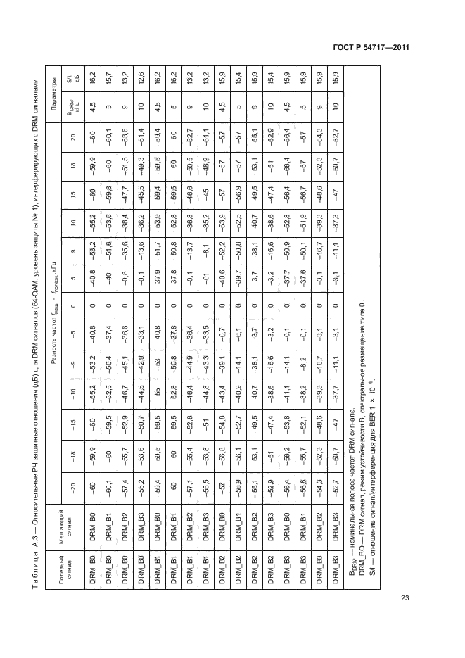 ГОСТ Р 54717-2011