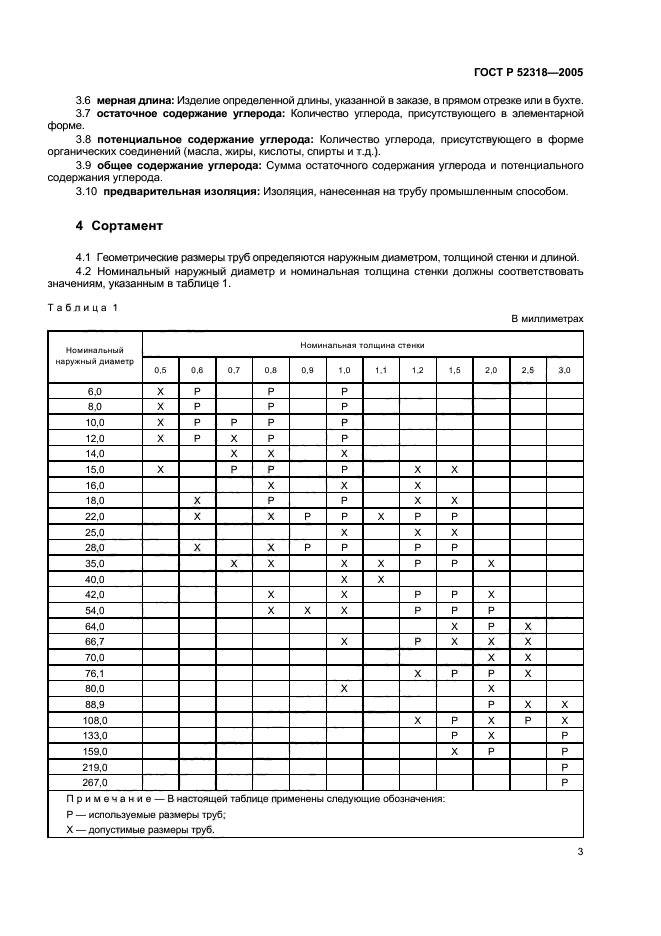 ГОСТ Р 52318-2005