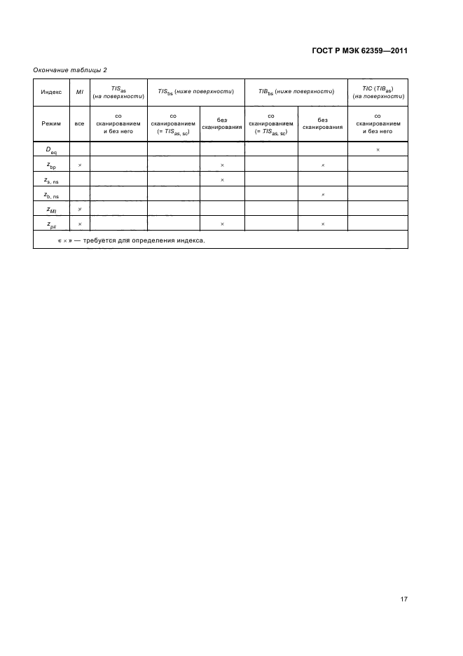 ГОСТ Р МЭК 62359-2011