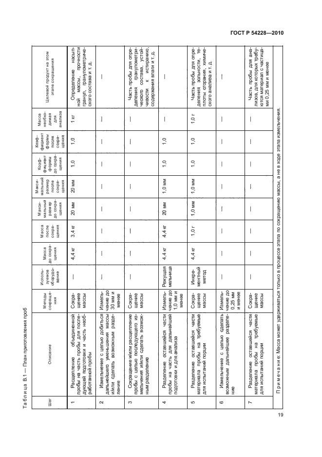 ГОСТ Р 54228-2010