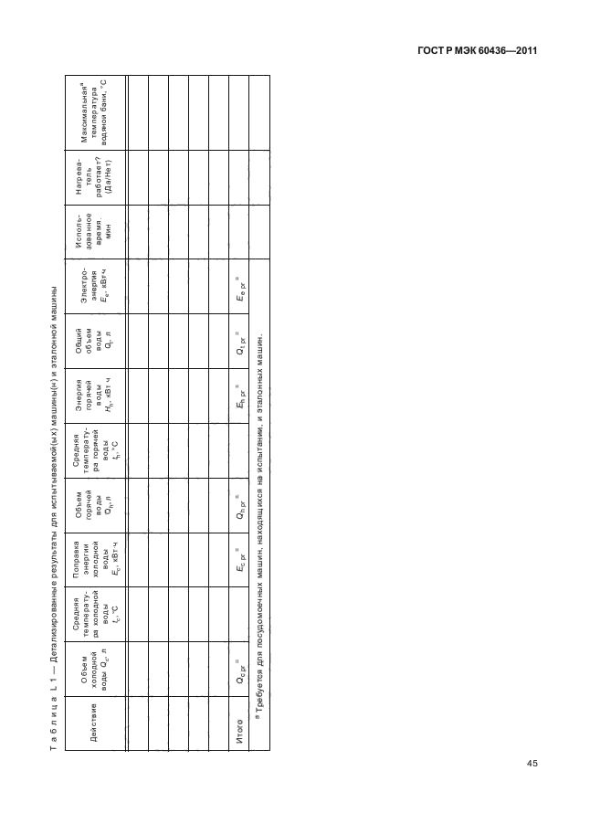 ГОСТ Р МЭК 60436-2011