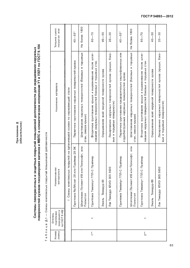 ГОСТ Р 54893-2012
