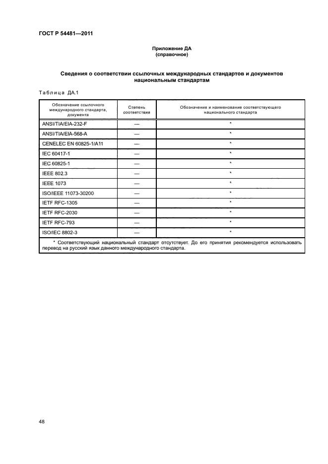 ГОСТ Р 54481-2011