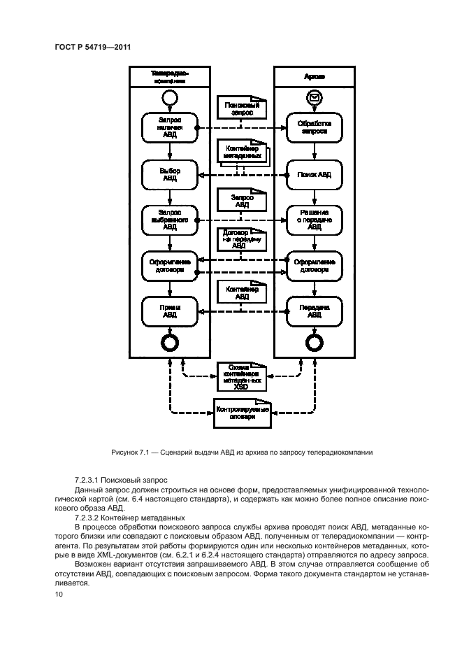 ГОСТ Р 54719-2011