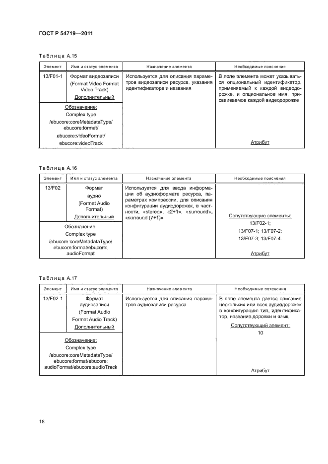ГОСТ Р 54719-2011