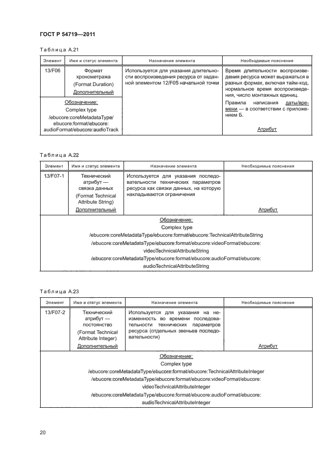 ГОСТ Р 54719-2011