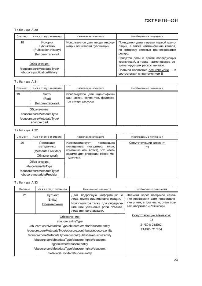 ГОСТ Р 54719-2011