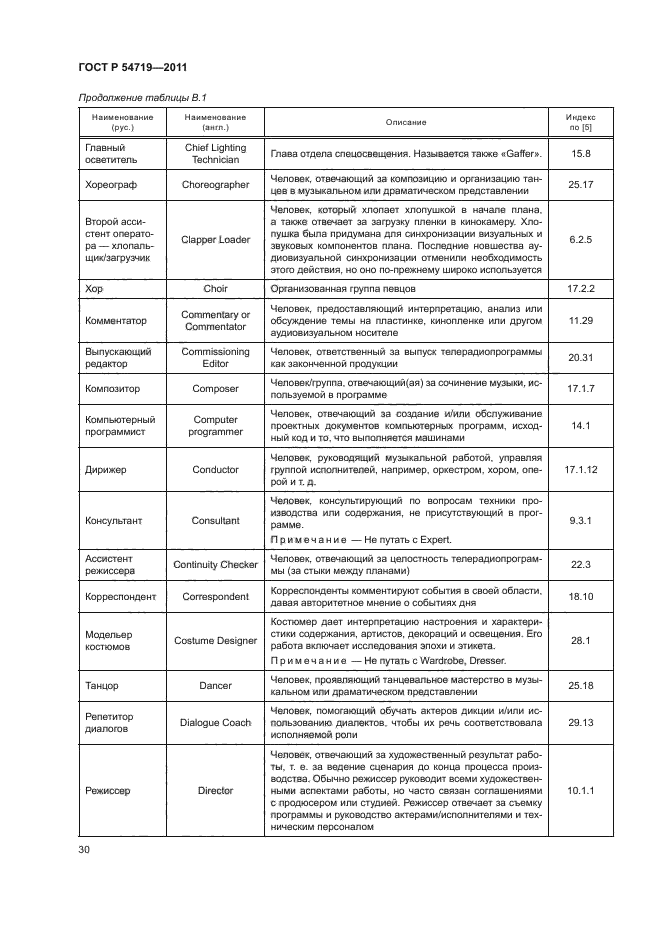 ГОСТ Р 54719-2011