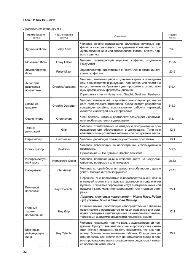 ГОСТ Р 54719-2011