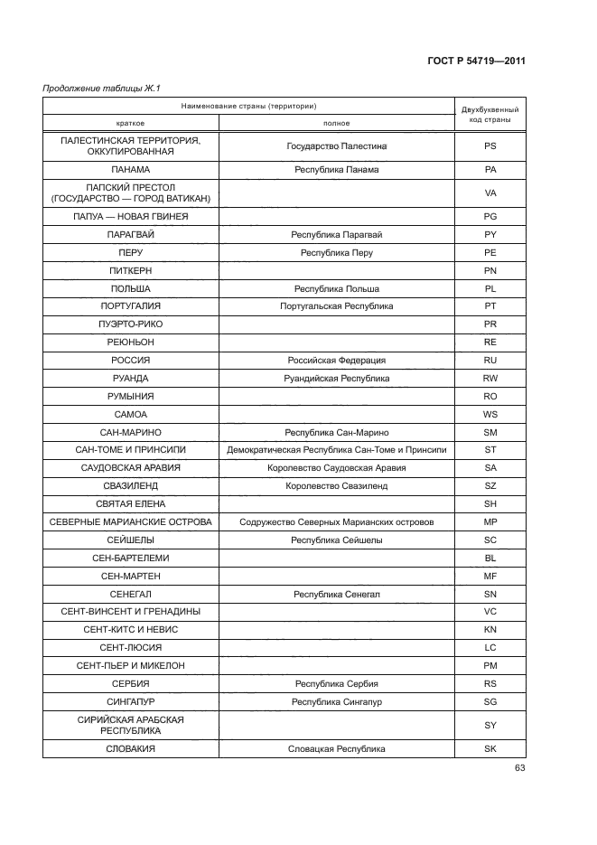 ГОСТ Р 54719-2011