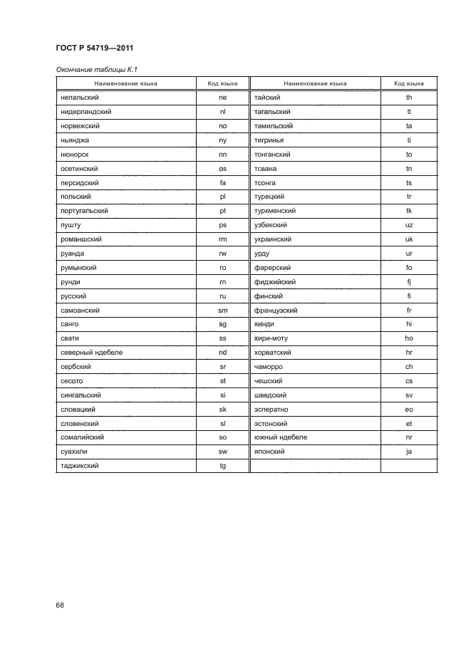 ГОСТ Р 54719-2011