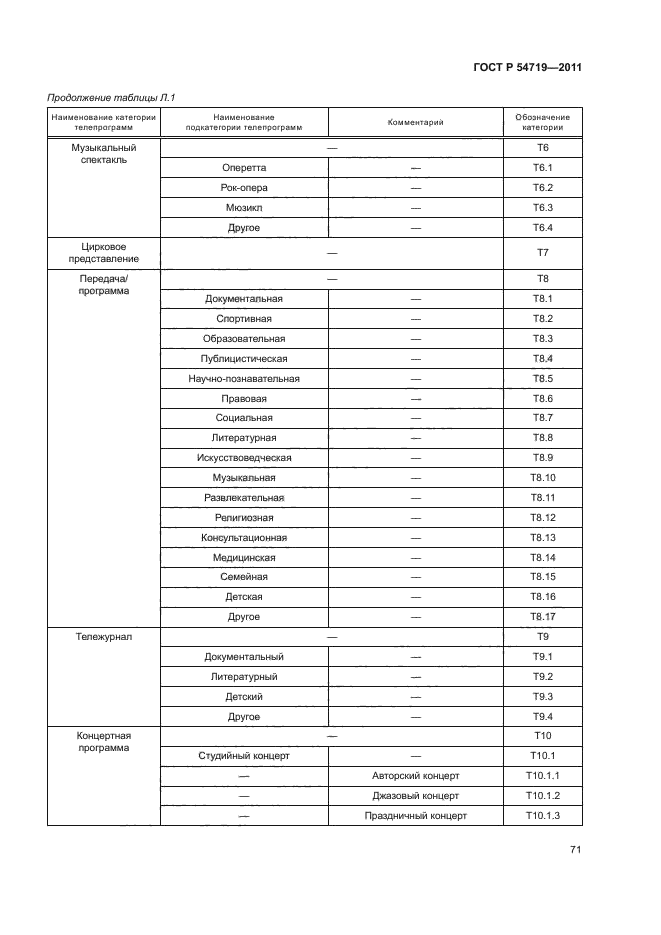 ГОСТ Р 54719-2011