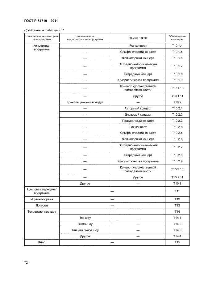 ГОСТ Р 54719-2011